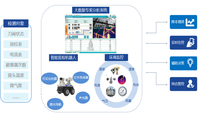 电力巡检机器人——代替工人的“活”眼金睛